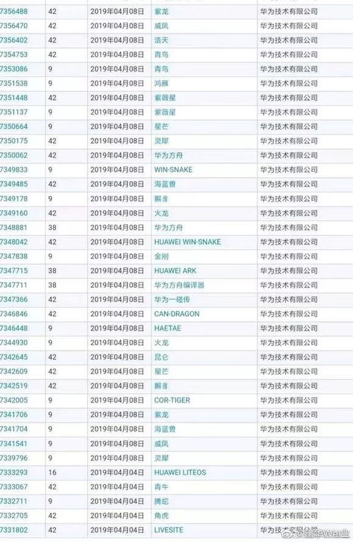 从鸿蒙到山海经 华为的技术命名策略如何让世界关注中国神话